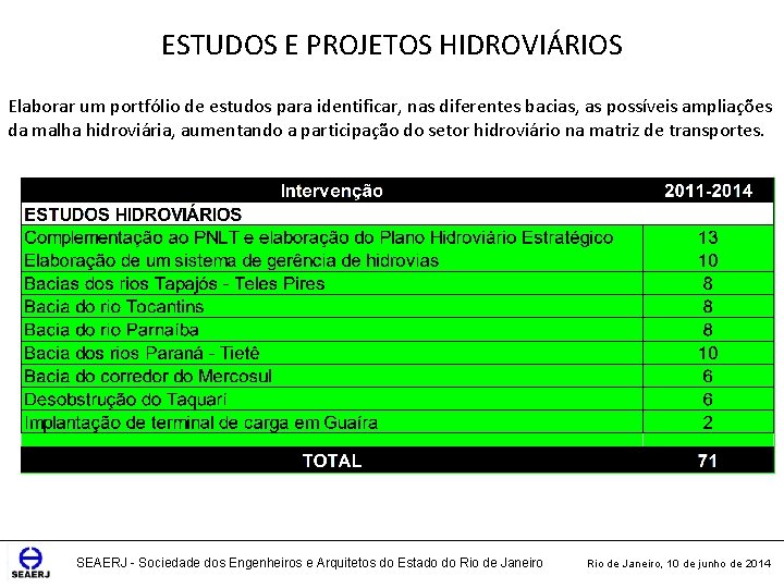 ESTUDOS E PROJETOS HIDROVIÁRIOS Elaborar um portfólio de estudos para identificar, nas diferentes bacias,