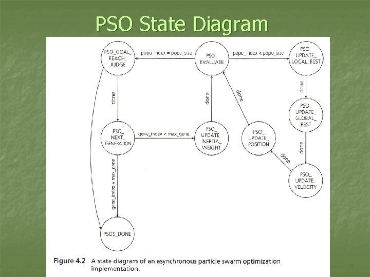 PSO State Diagram 