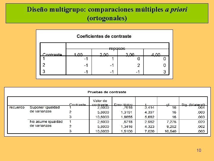 Diseño multigrupo: comparaciones múltiples a priori (ortogonales) 10 