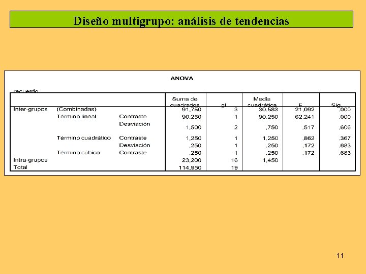 Diseño multigrupo: análisis de tendencias 11 
