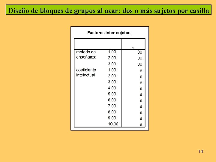 Diseño de bloques de grupos al azar: dos o más sujetos por casilla 14