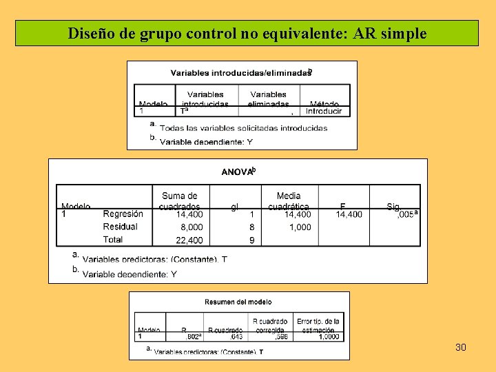 Diseño de grupo control no equivalente: AR simple 30 