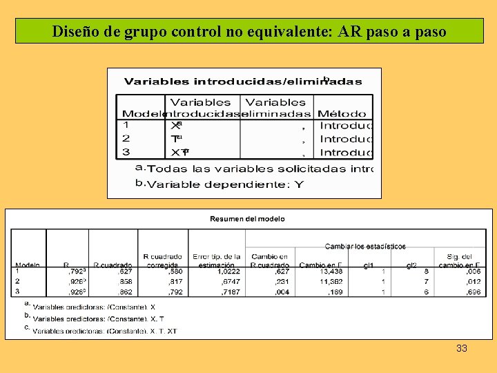 Diseño de grupo control no equivalente: AR paso a paso 33 