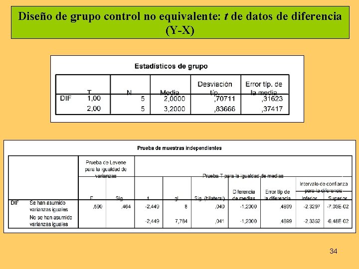 Diseño de grupo control no equivalente: t de datos de diferencia (Y-X) 34 