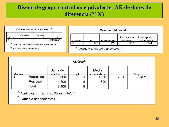 Diseño de grupo control no equivalente: AR de datos de diferencia (Y-X) 36 