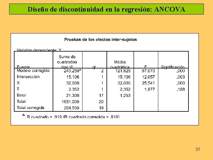 Diseño de discontinuidad en la regresión: ANCOVA 37 