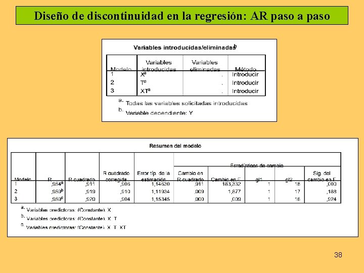 Diseño de discontinuidad en la regresión: AR paso a paso 38 