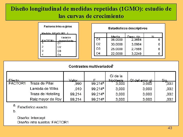 Diseño longitudinal de medidas repetidas (1 GMO): estudio de las curvas de crecimiento 43