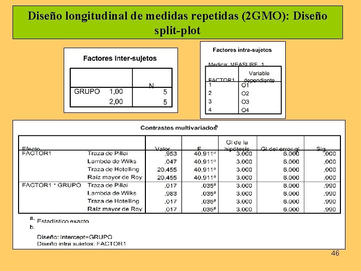 Diseño longitudinal de medidas repetidas (2 GMO): Diseño split-plot 46 