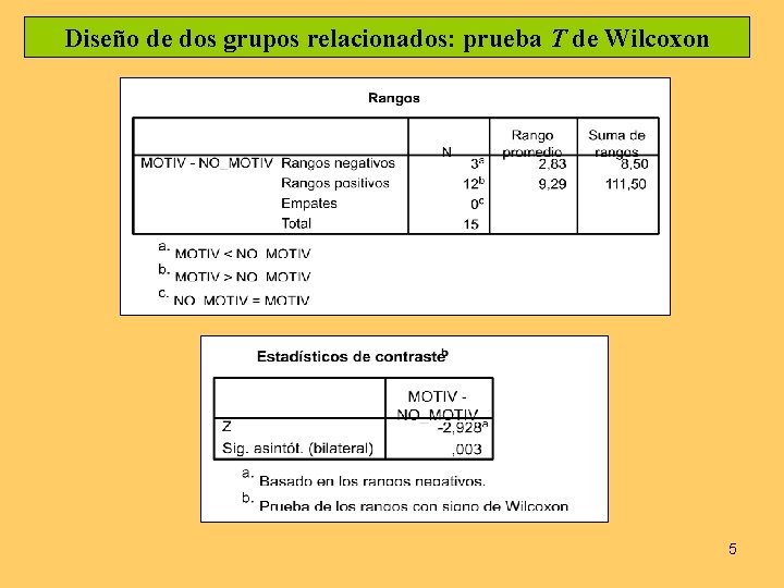 Diseño de dos grupos relacionados: prueba T de Wilcoxon 5 