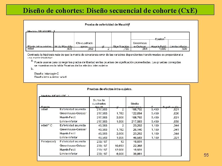 Diseño de cohortes: Diseño secuencial de cohorte (Cx. E) 55 