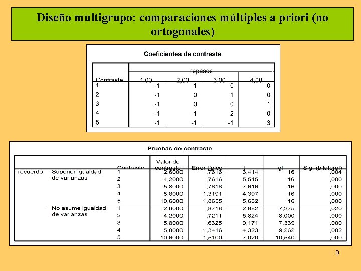 Diseño multigrupo: comparaciones múltiples a priori (no ortogonales) 9 