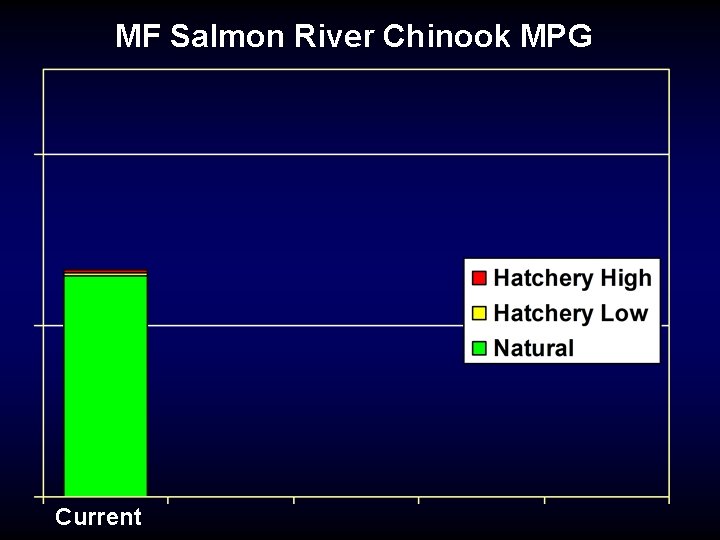 MF Salmon River Chinook MPG Current 