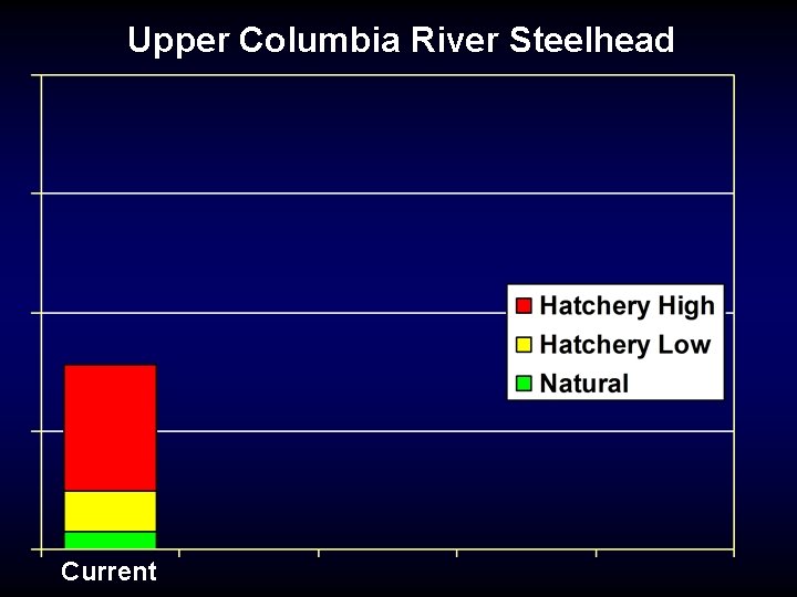 Upper Columbia River Steelhead Current 