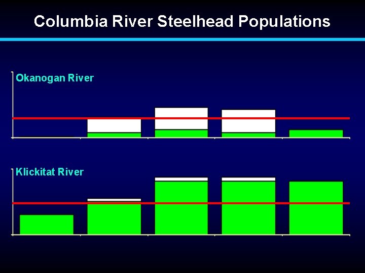 Columbia River Steelhead Populations Okanogan River Klickitat River 