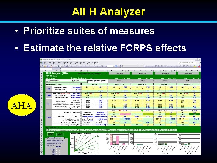 All H Analyzer • Prioritize suites of measures • Estimate the relative FCRPS effects