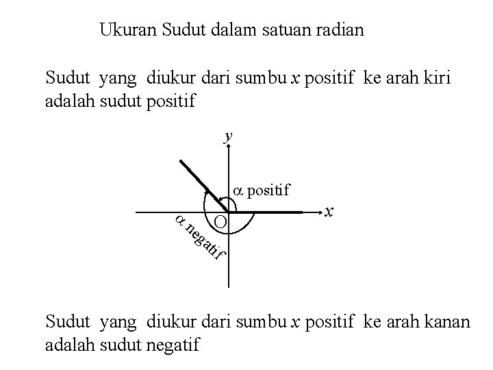 Ukuran Sudut dalam satuan radian Sudut yang diukur dari sumbu x positif ke arah