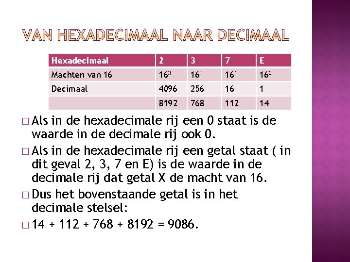 � Als Hexadecimaal 2 3 7 E Machten van 16 163 162 161 160 � Als Hexadecimaal 2 3 7 E Machten van 16 163 162 161 160