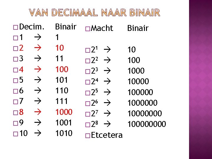 � Decim. � 1 � 2 � 3 � 4 � 5 � 6 � Decim. � 1 � 2 � 3 � 4 � 5 � 6
