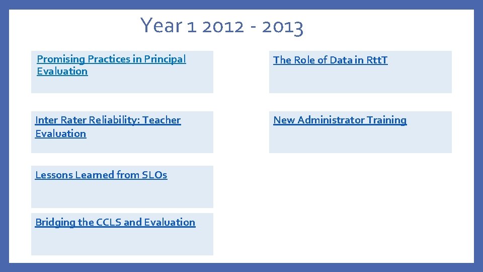 Year 1 2012 - 2013 Promising Practices in Principal Evaluation The Role of Data