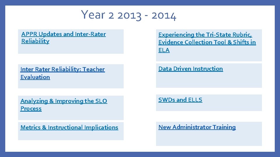 Year 2 2013 - 2014 APPR Updates and Inter-Rater Reliability Experiencing the Tri-State Rubric,