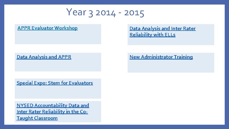 Year 3 2014 - 2015 APPR Evaluator Workshop Data Analysis and Inter Rater Reliability