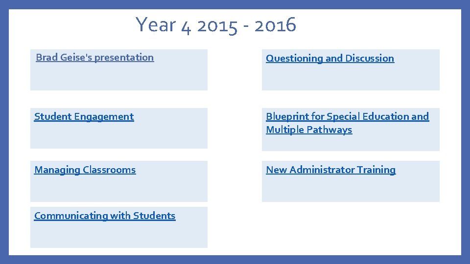 Year 4 2015 - 2016 Brad Geise's presentation Questioning and Discussion Student Engagement Blueprint