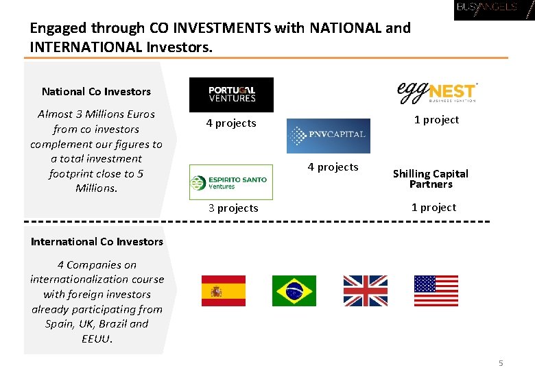 Engaged through CO INVESTMENTS with NATIONAL and INTERNATIONAL Investors. National Co Investors Almost 3