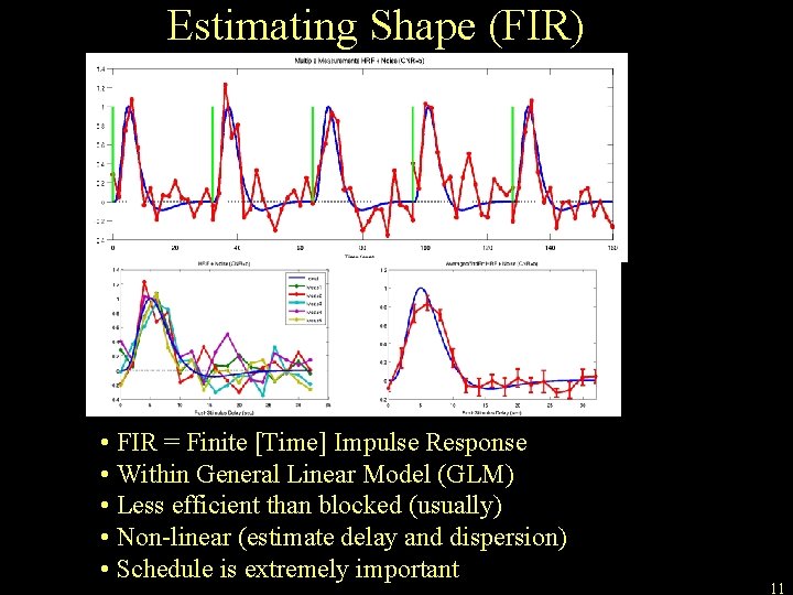 Estimating Shape (FIR) • FIR = Finite [Time] Impulse Response • Within General Linear