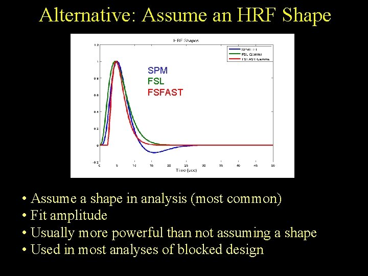 Alternative: Assume an HRF Shape SPM FSL FSFAST • Assume a shape in analysis