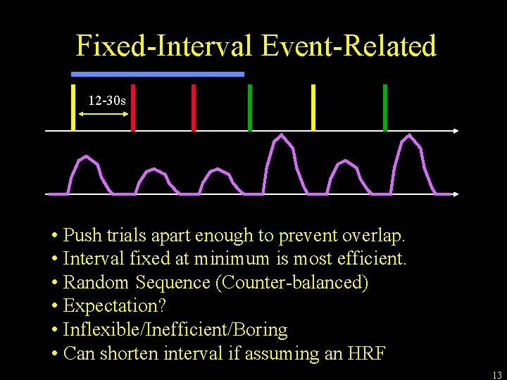 Fixed-Interval Event-Related 12 -30 s • Push trials apart enough to prevent overlap. •