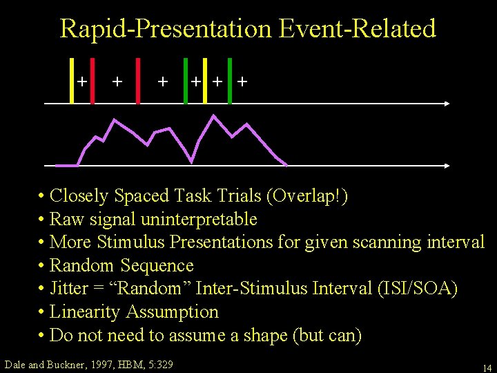 Rapid-Presentation Event-Related + + + • Closely Spaced Task Trials (Overlap!) • Raw signal