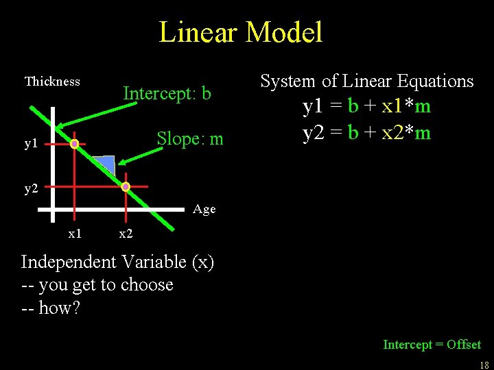 Linear Model Thickness Intercept: b Slope: m y 1 System of Linear Equations y
