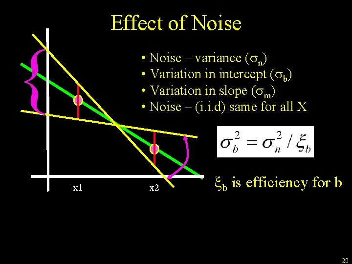 Effect of Noise { • Noise – variance (sn) • Variation in intercept (sb)