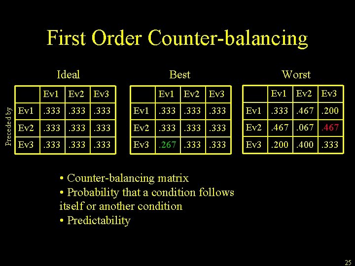 First Order Counter-balancing Preceded by Ideal Best Worst Ev 1 Ev 2 Ev 3