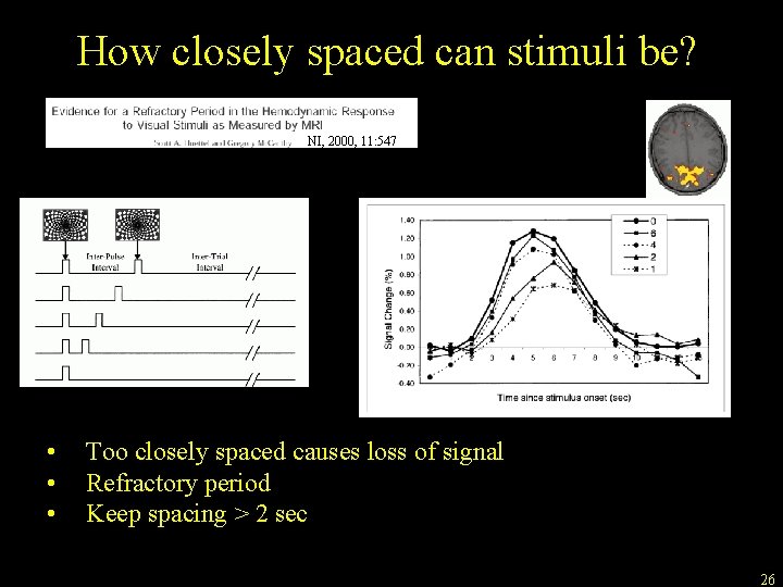 How closely spaced can stimuli be? NI, 2000, 11: 547 • • • Too