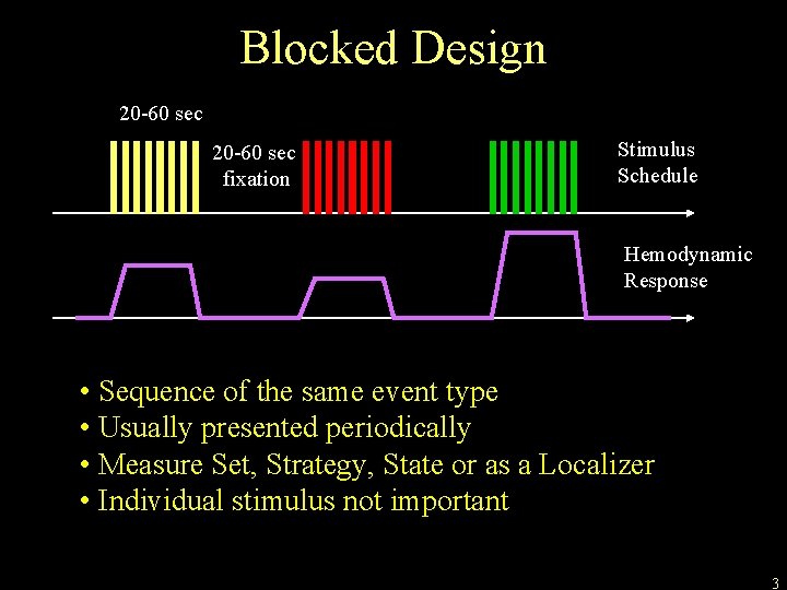 Blocked Design 20 -60 sec fixation Stimulus Schedule Hemodynamic Response • Sequence of the