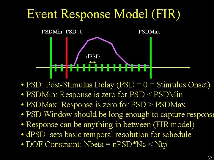 Event Response Model (FIR) PSDMin PSD=0 PSDMax d. PSD • PSD: Post-Stimulus Delay (PSD