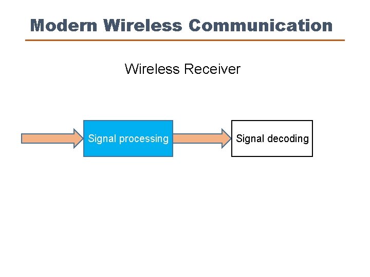 Modern Wireless Communication Wireless Receiver Signal processing Signal decoding Header Demodulating Decoding - 