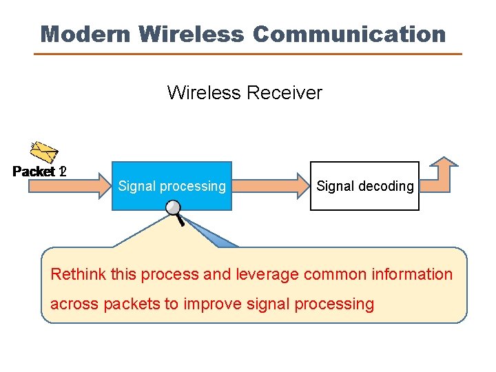 Modern Wireless Communication Wireless Receiver Packet 12 Signal processing Signal decoding Fact: wireless channel