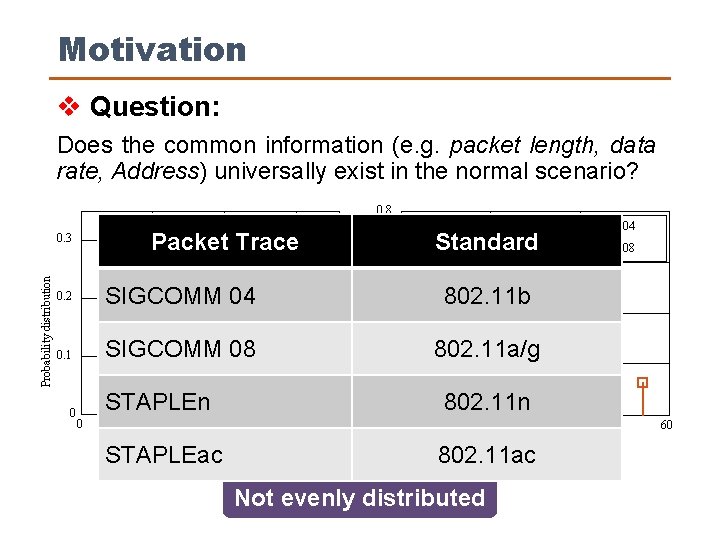 Motivation v Question: Does the common information (e. g. packet length, data rate, Address)