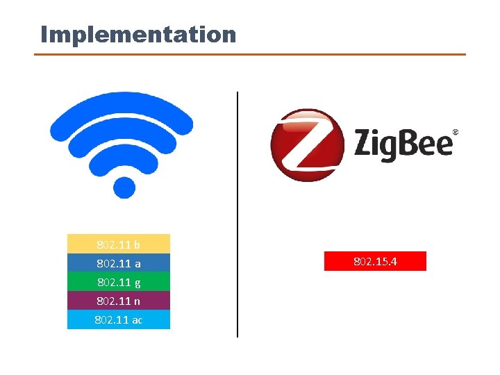 Implementation 802. 11 b 802. 11 a 802. 11 g 802. 11 n 802.