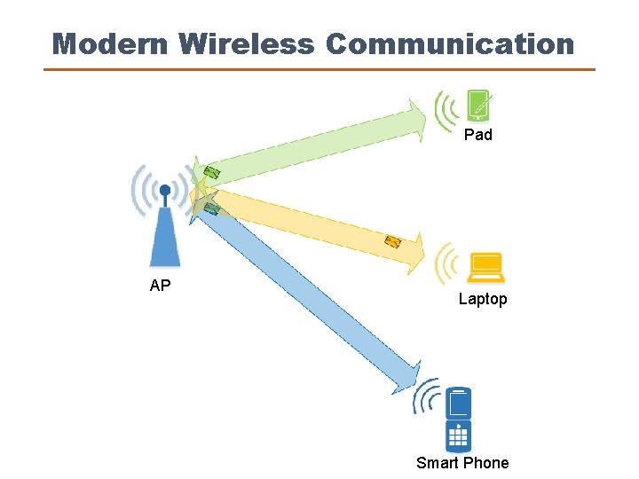 Modern Wireless Communication Pad AP Laptop Smart Phone 