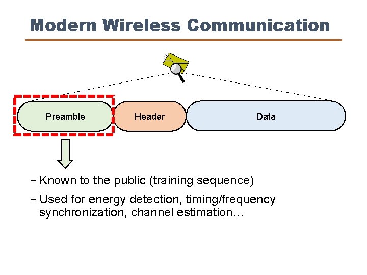 Modern Wireless Communication Preamble Header Data − Known to the public (training sequence) −