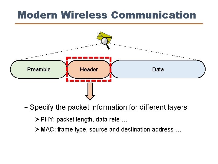 Modern Wireless Communication Preamble Header Data − Specify the packet information for different layers