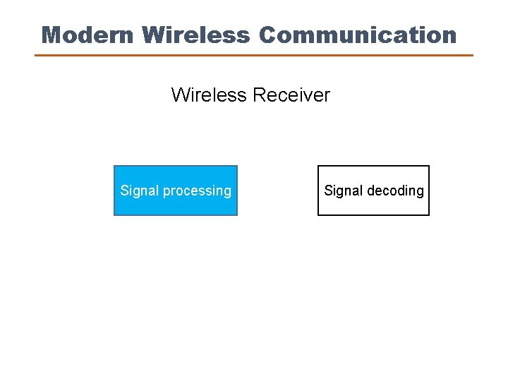 Modern Wireless Communication Wireless Receiver Signal processing Preamble • Synchronization • Channel estimation •