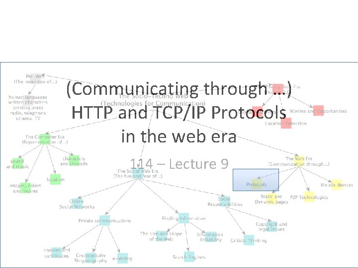 (Communicating through …) HTTP and TCP/IP Protocols in the web era 114 – Lecture