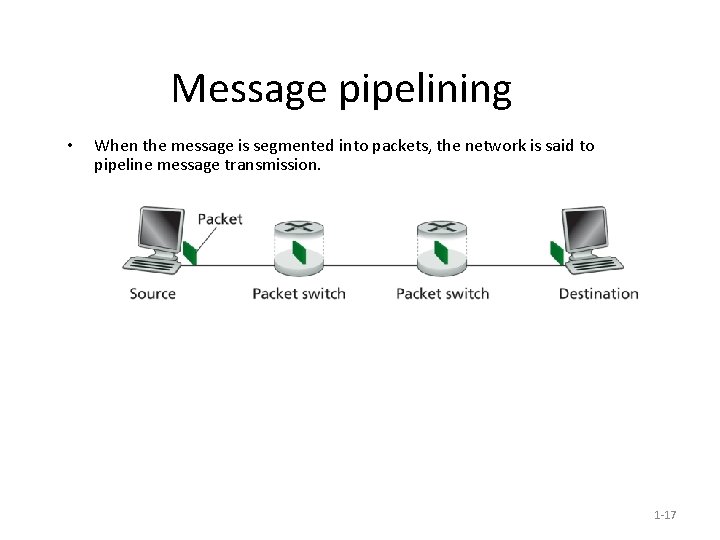 Message pipelining • When the message is segmented into packets, the network is said