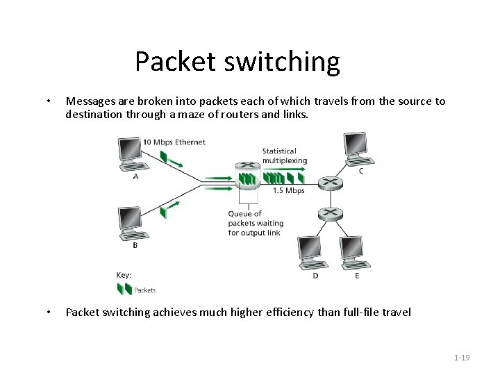 Packet switching • Messages are broken into packets each of which travels from the