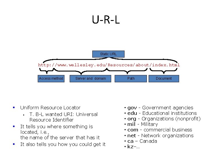 U-R-L Static URL http: //www. wellesley. edu/Resources/about/index. html Access method § § § Server